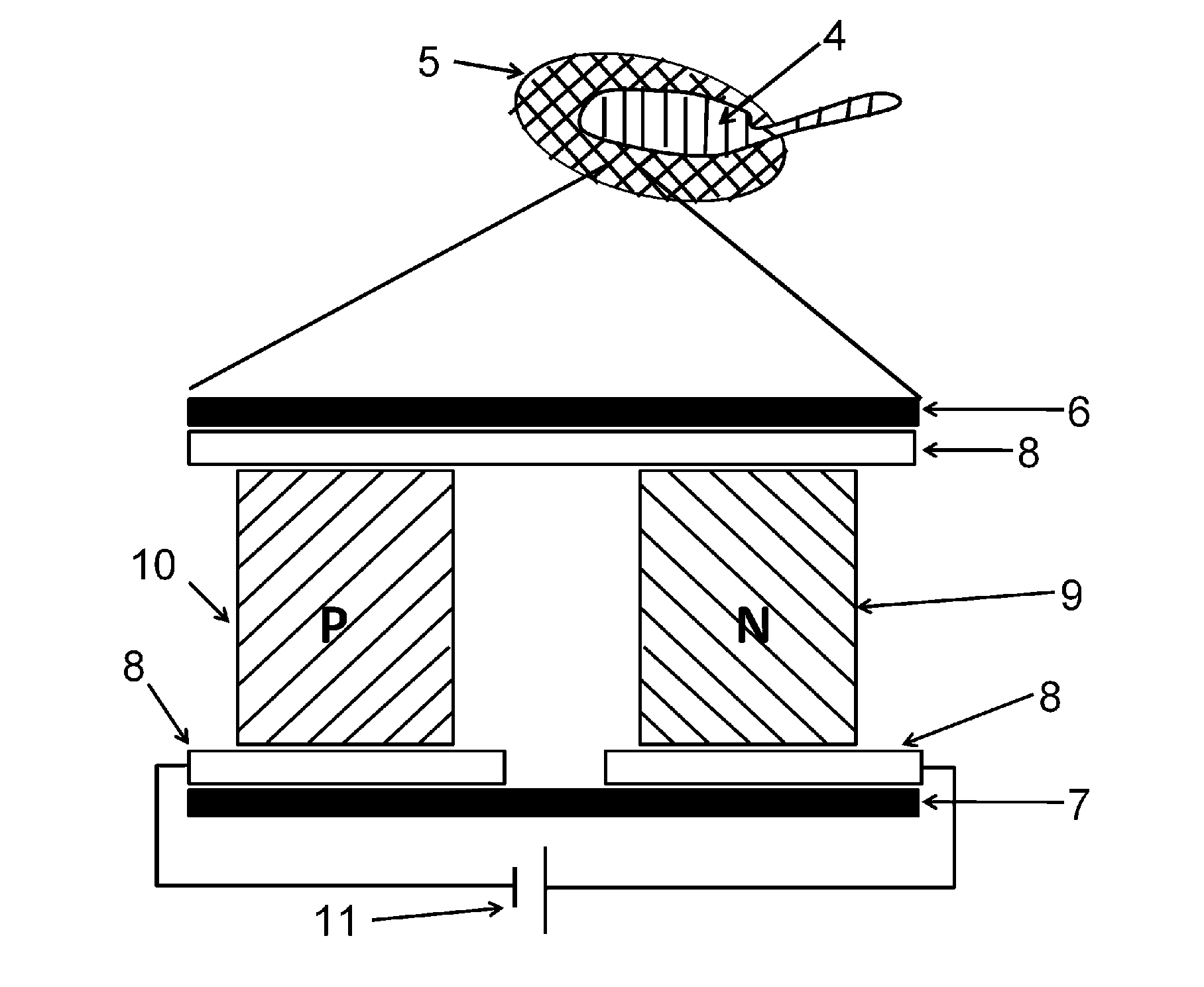 Fertility preservation device