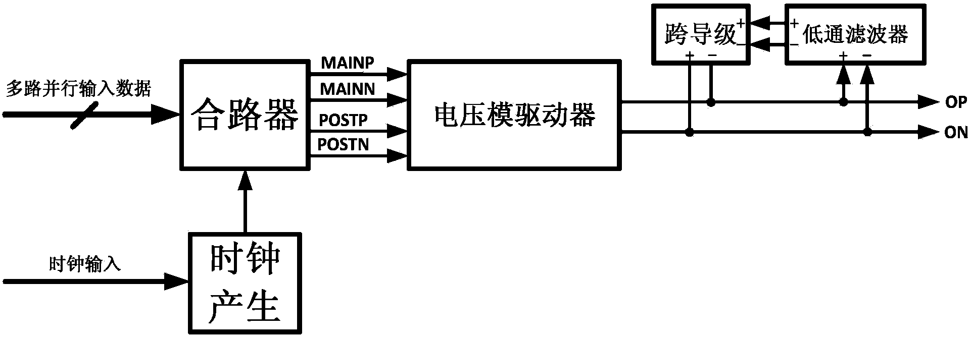 Novel high-speed serial interface transmitter