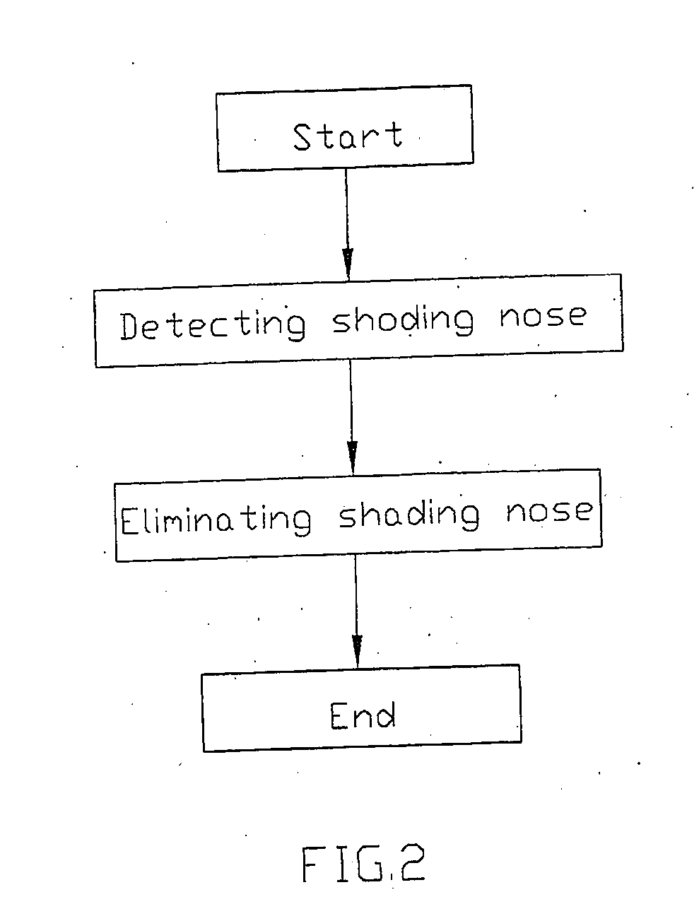 Shading noise filter