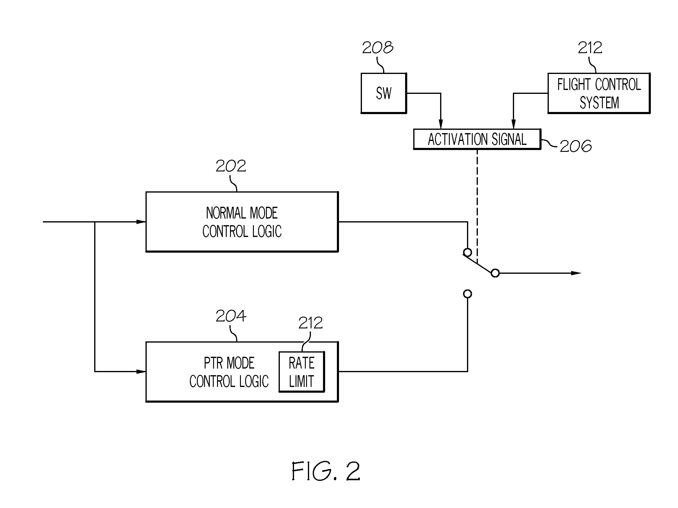 System and method for controlling a gas turbine engine afterburner