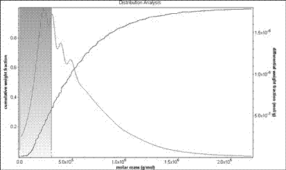 Method for phase transition separation and purification of thermosensitive hydroxybutyl chitosan