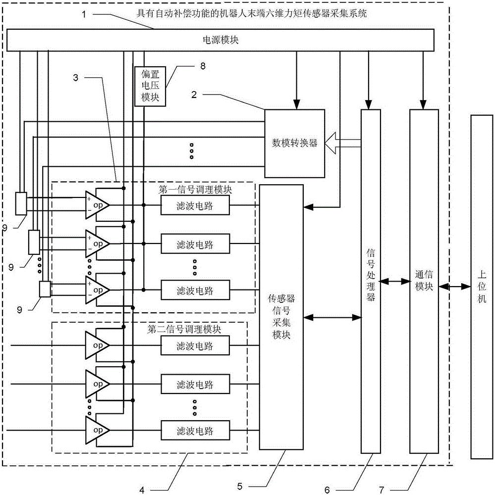 Six-dimensional torque sensor acquisition system at the end of robot with automatic compensation and its zero drift compensation method and zero drift acquisition method