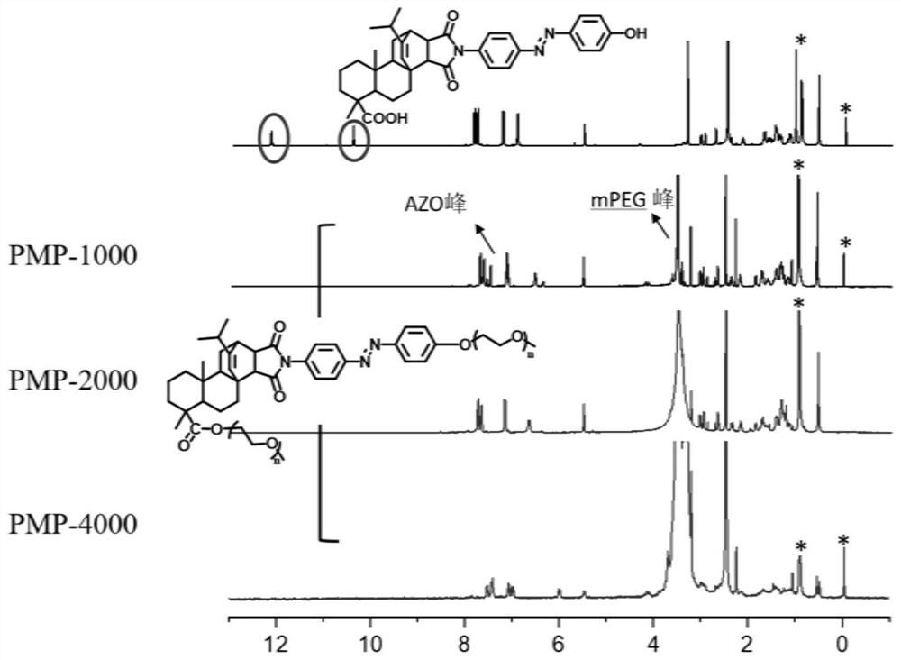 A kind of photoresponsive maleopimaric acid-based azobenzene amphiphilic polymer, preparation method and application thereof