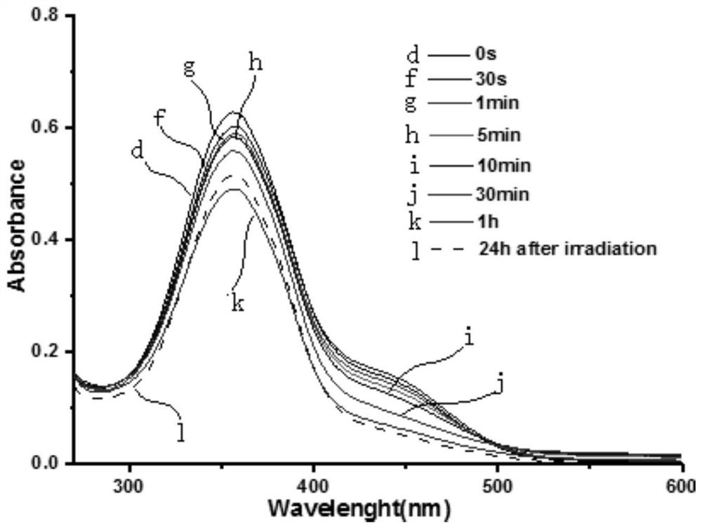 A kind of photoresponsive maleopimaric acid-based azobenzene amphiphilic polymer, preparation method and application thereof