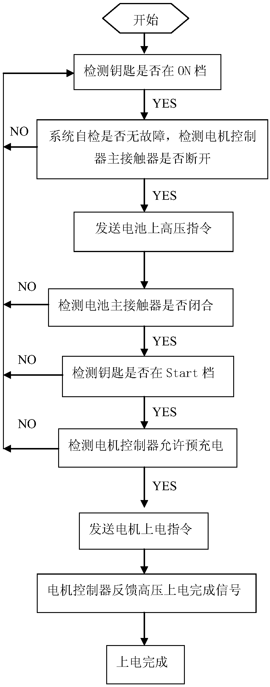 Battery electric vehicle high-voltage power-on and power-off control method