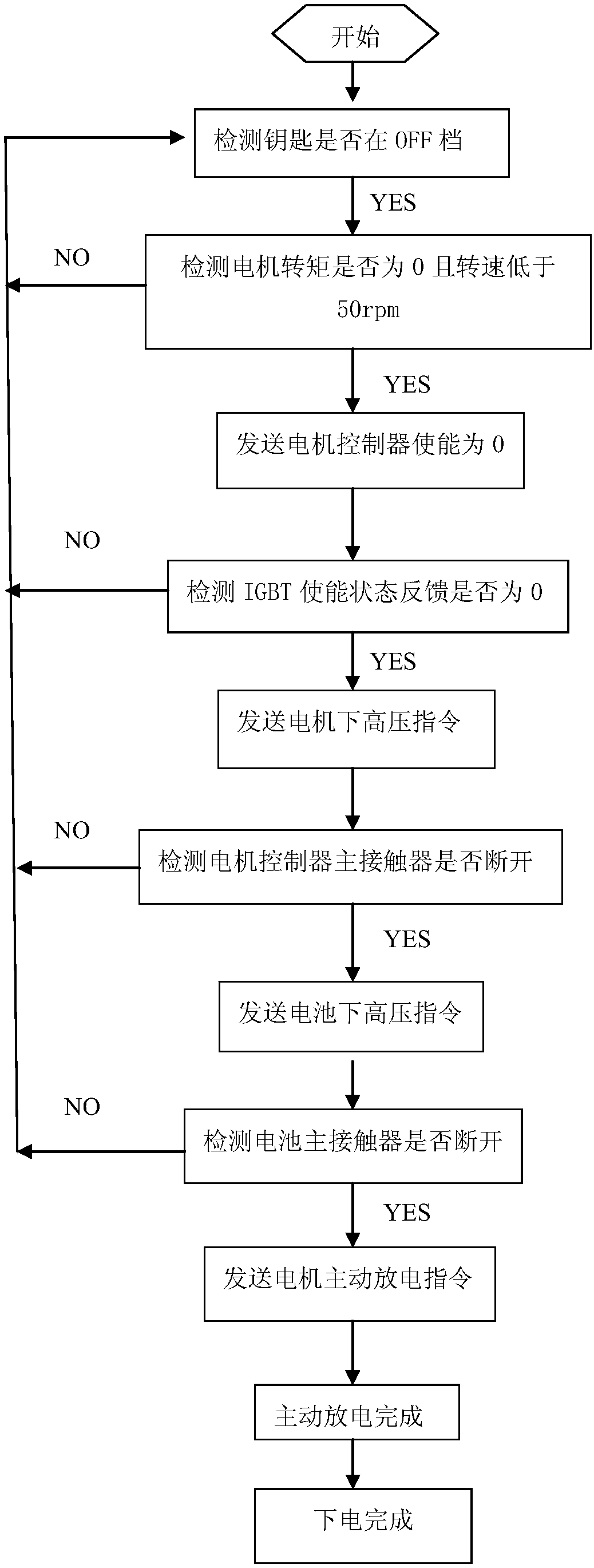 Battery electric vehicle high-voltage power-on and power-off control method