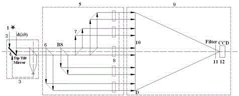 Synthetic aperture type high-resolution imaging telescope device based on bright source