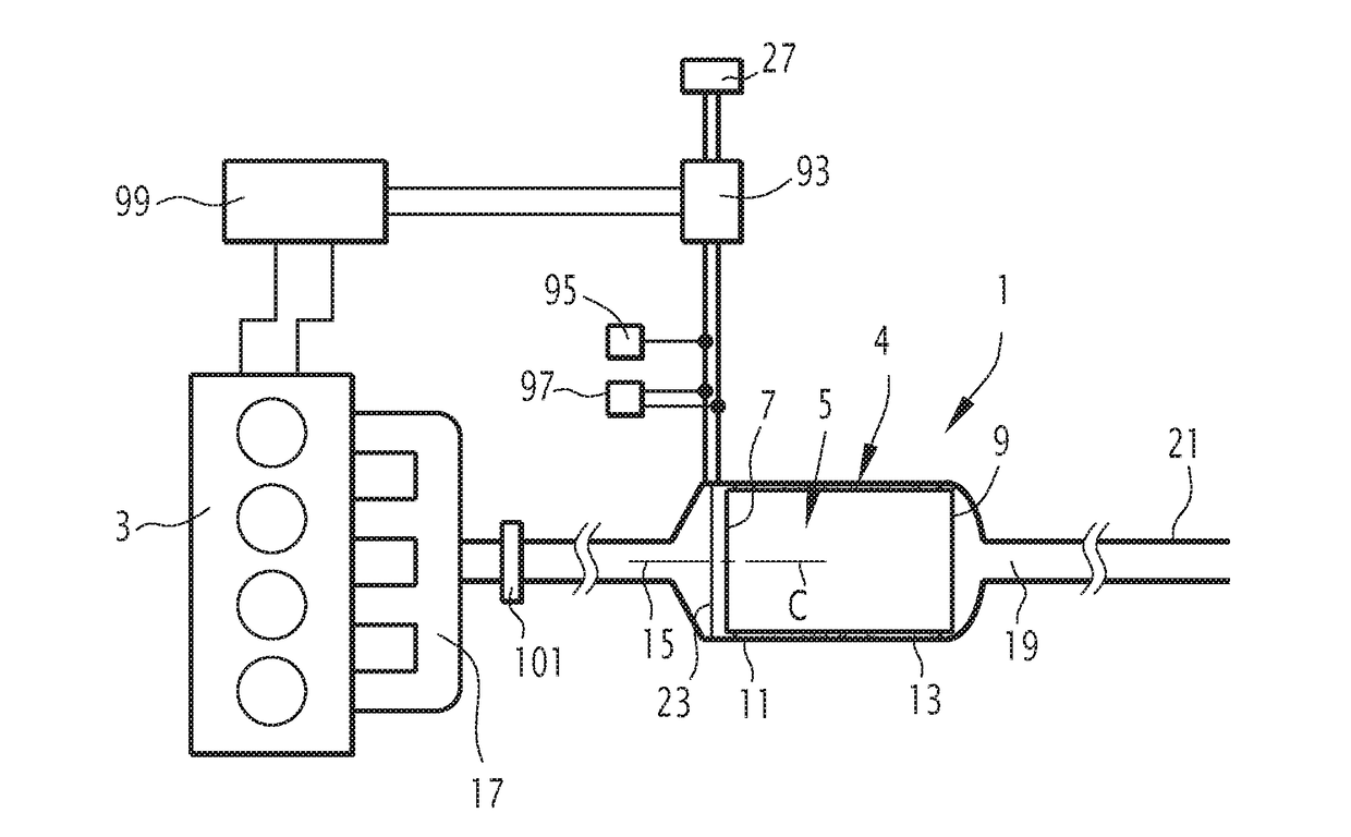 Exhaust gas purification device and corresponding control process