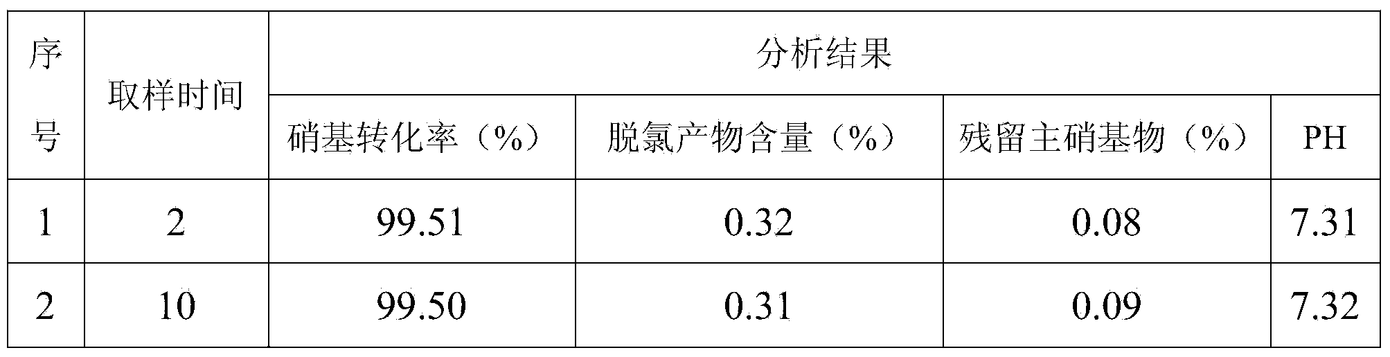 Method for preparing CLT acid (2-amino-4-methyl-5-chlorobenzene sulfonic acid) by continuous catalytic hydrogenation reduction