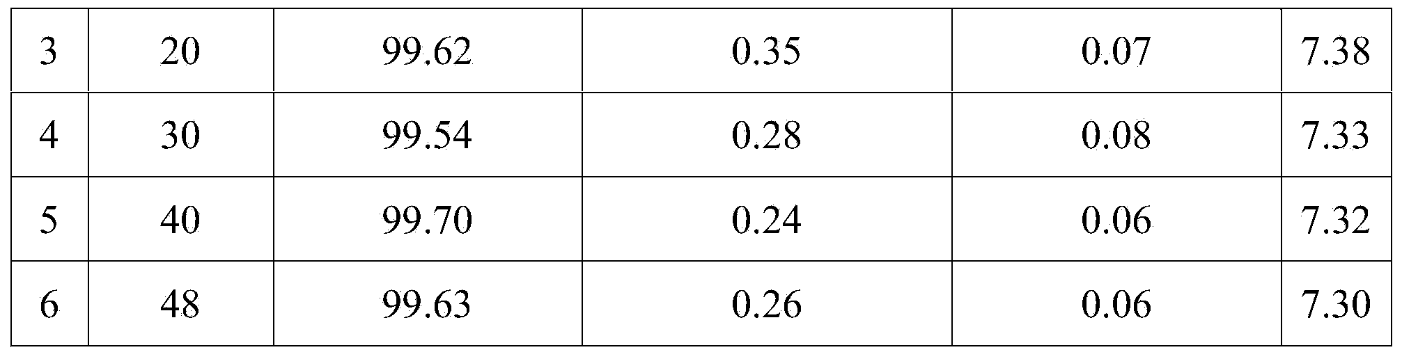 Method for preparing CLT acid (2-amino-4-methyl-5-chlorobenzene sulfonic acid) by continuous catalytic hydrogenation reduction