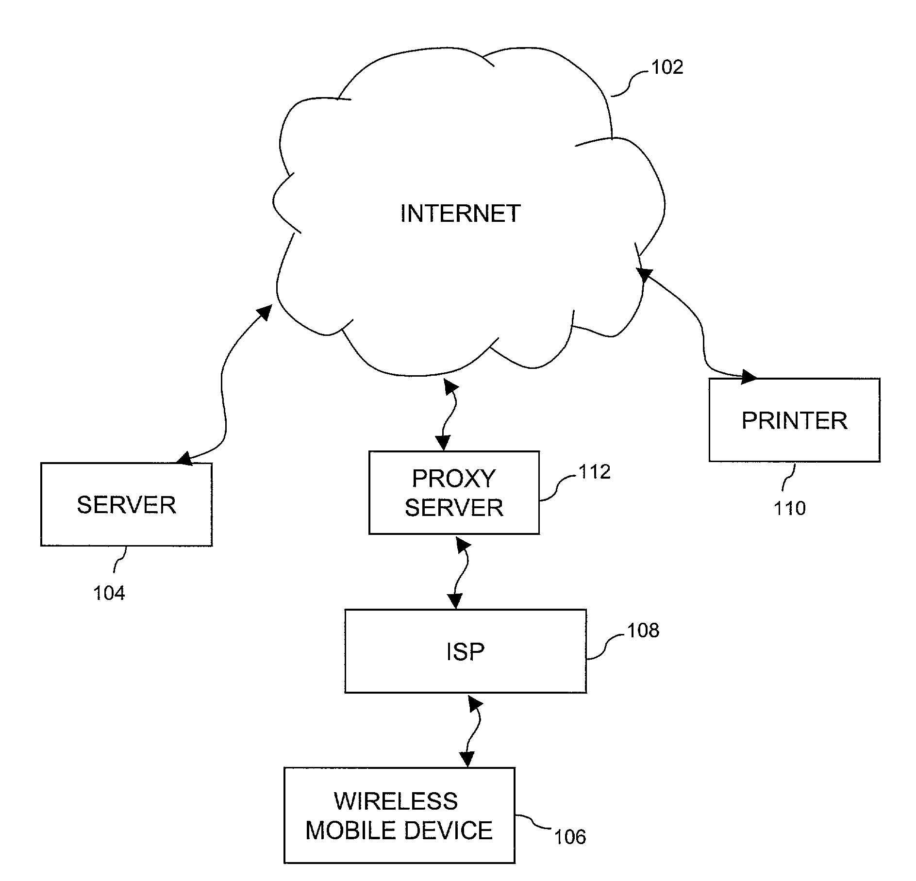 Apparatus, method and system for printing from a wireless mobile device over the internet