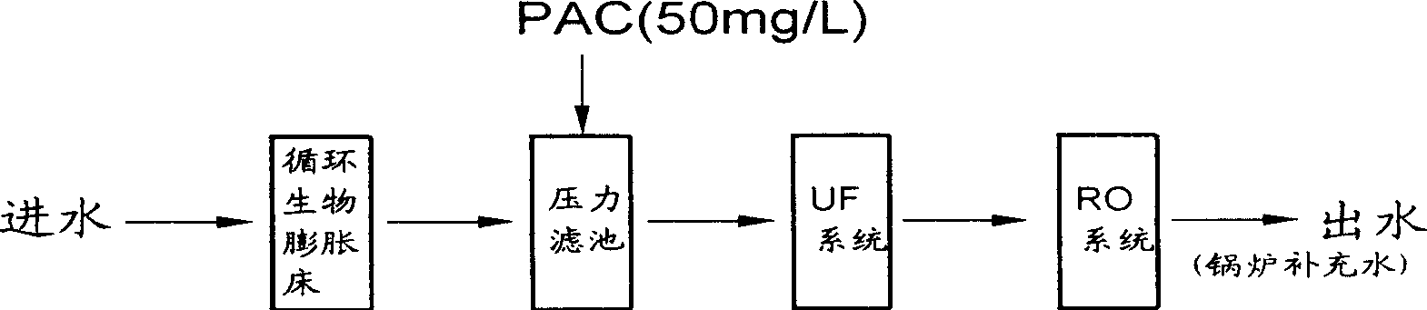 Method and apparatus for advanced treatment and reclamation of industrial wastewater