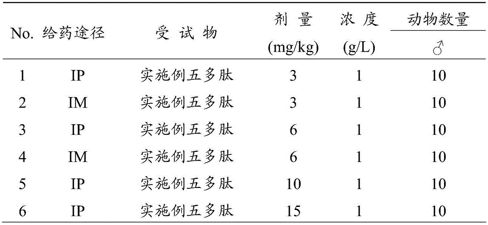 Adipose tissue targeting polypeptide, preparation method and application thereof