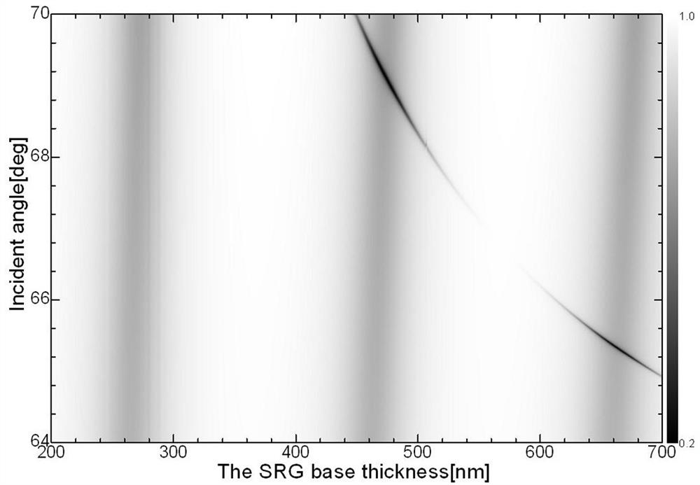 Subwavelength grating-based ultra-sensitive refractive index optical biosensor