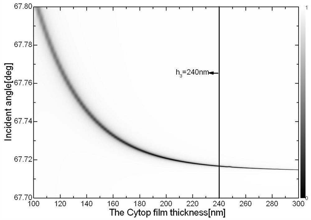 Subwavelength grating-based ultra-sensitive refractive index optical biosensor