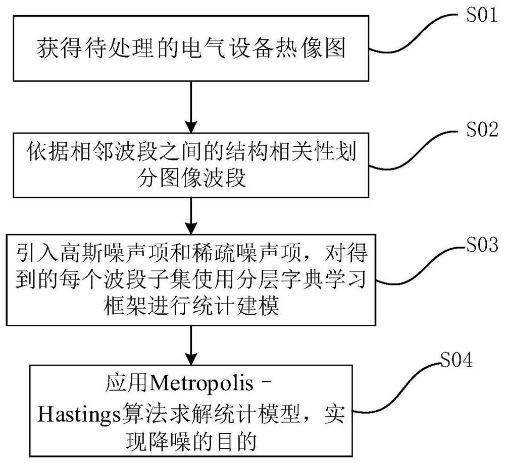 Image noise reduction method, device and equipment and storage medium