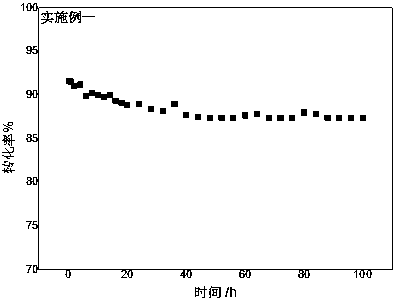 A kind of preparation method of transition metal modified silicalite catalyst