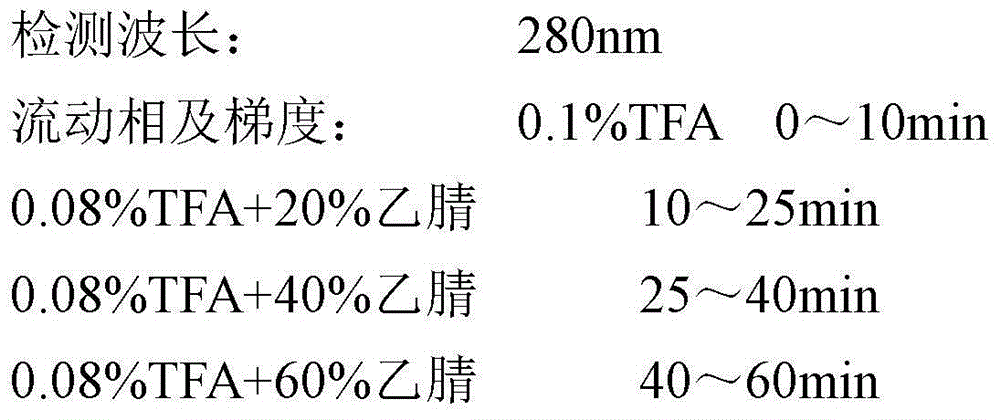 Clam bioactive peptide and its extraction method and use