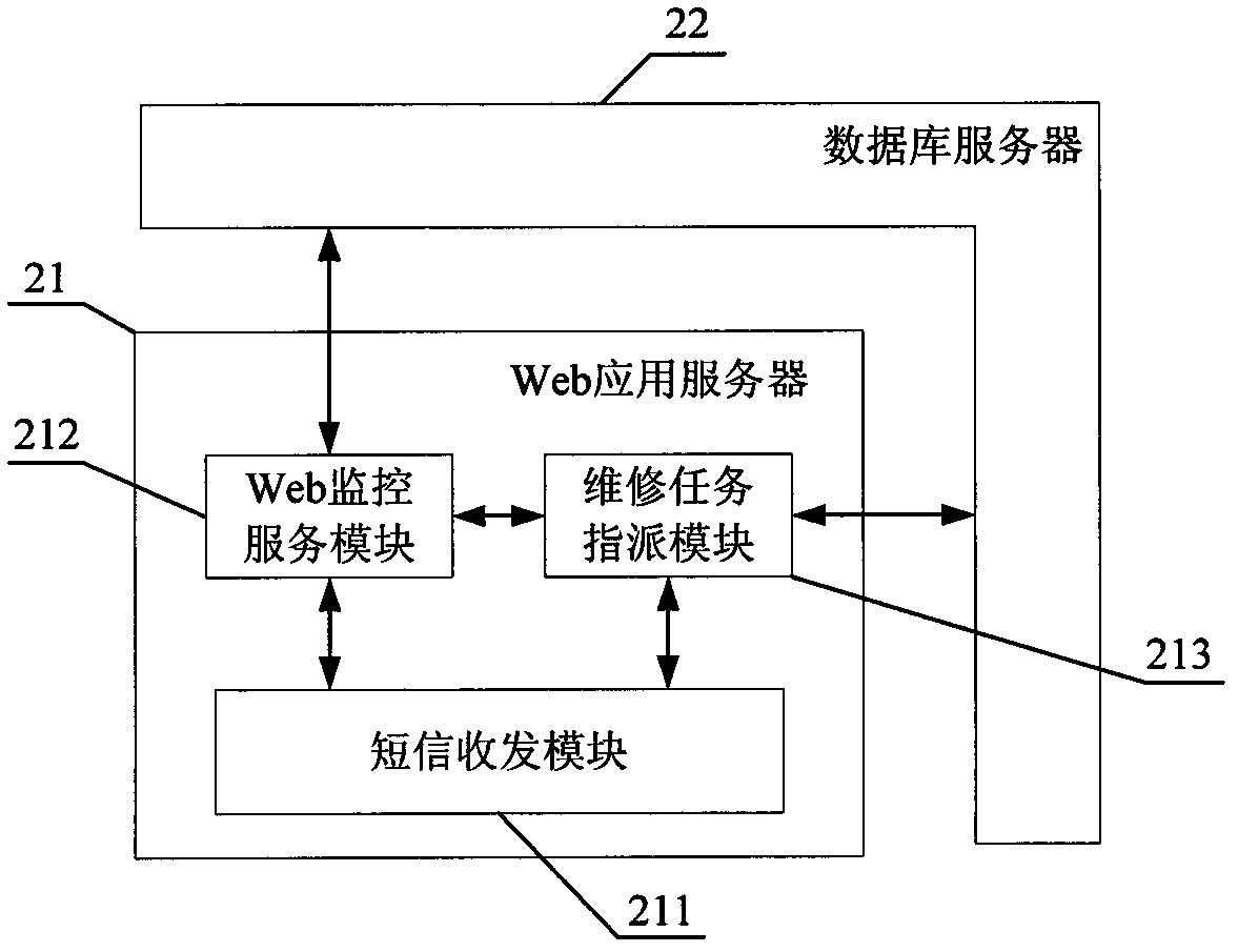 WebGIS (Web Geographic Information System)-based traffic light fault supervision system