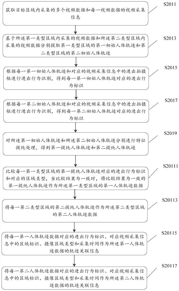 Data processing method, device and equipment and storage medium