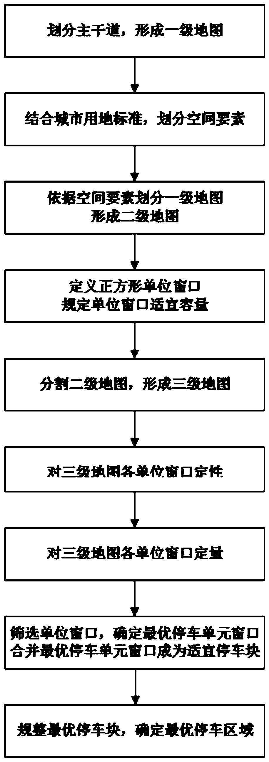 Shared vehicle standard parking area division method