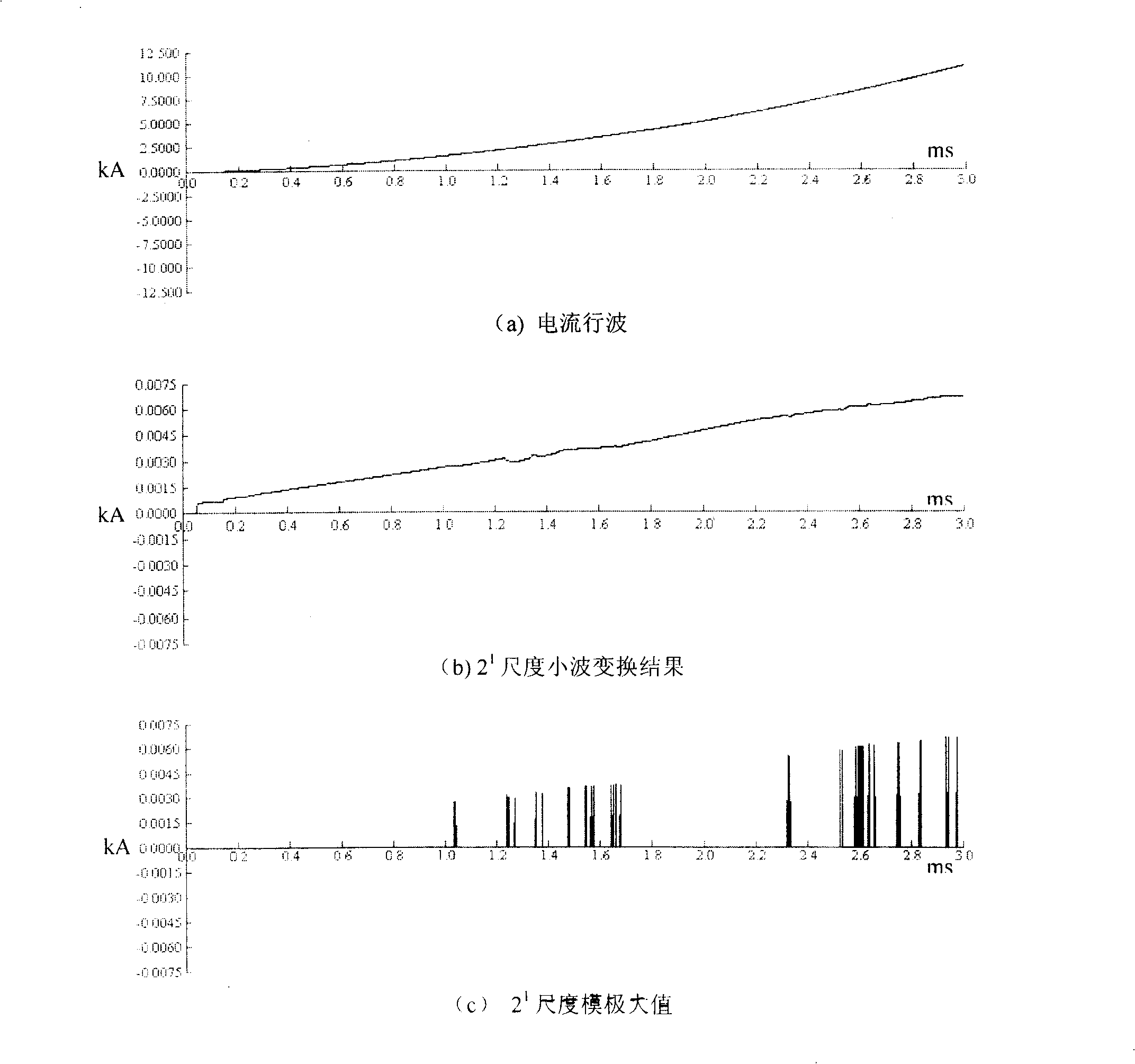 Method for detecting voltage zero cross near fault in travelling wave protection