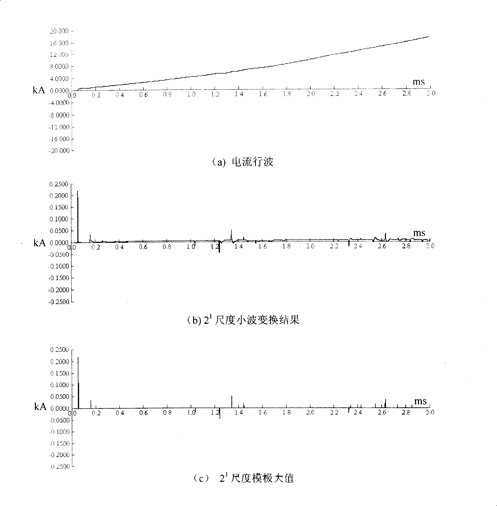 Method for detecting voltage zero cross near fault in travelling wave protection