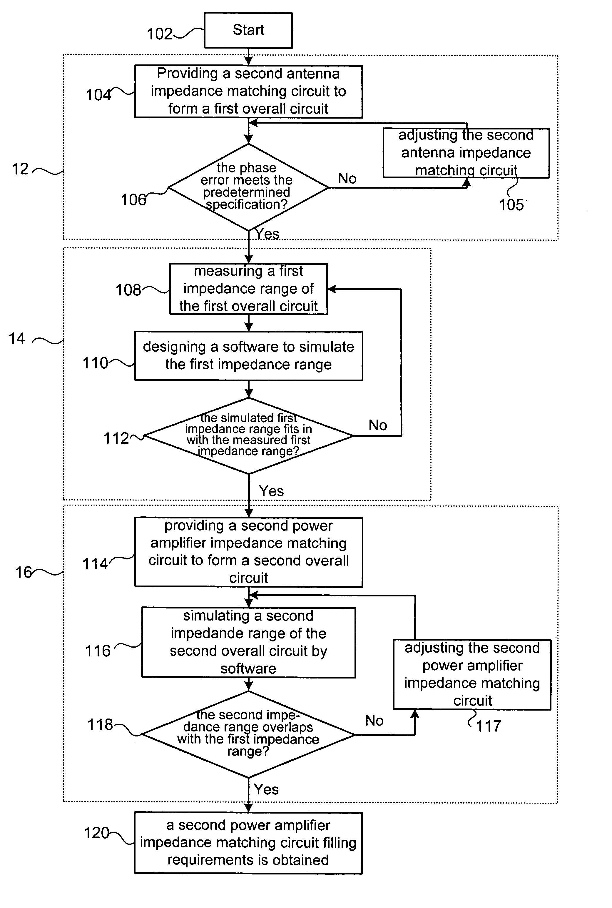 Impedance matching circuit design method