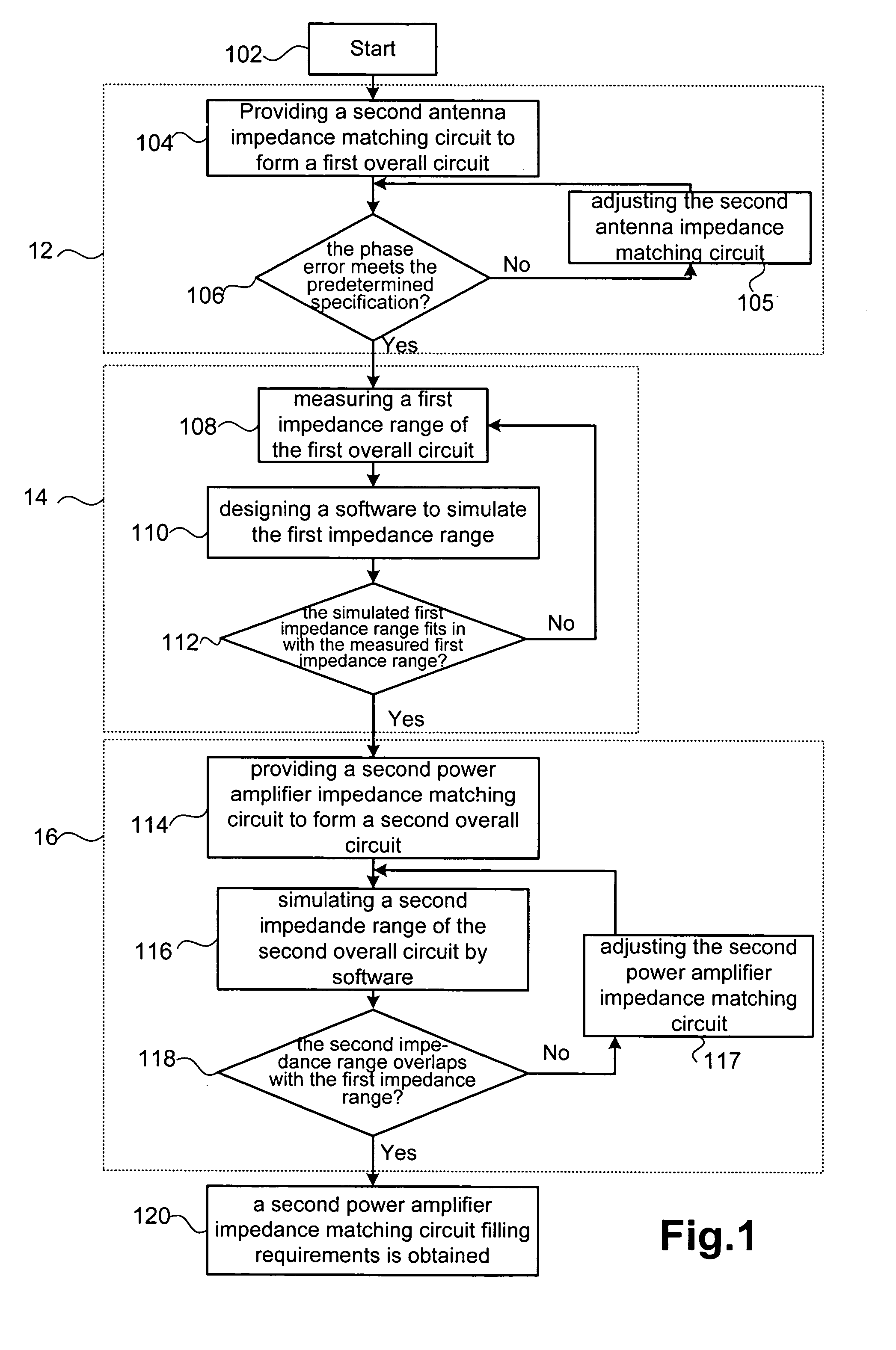 Impedance matching circuit design method