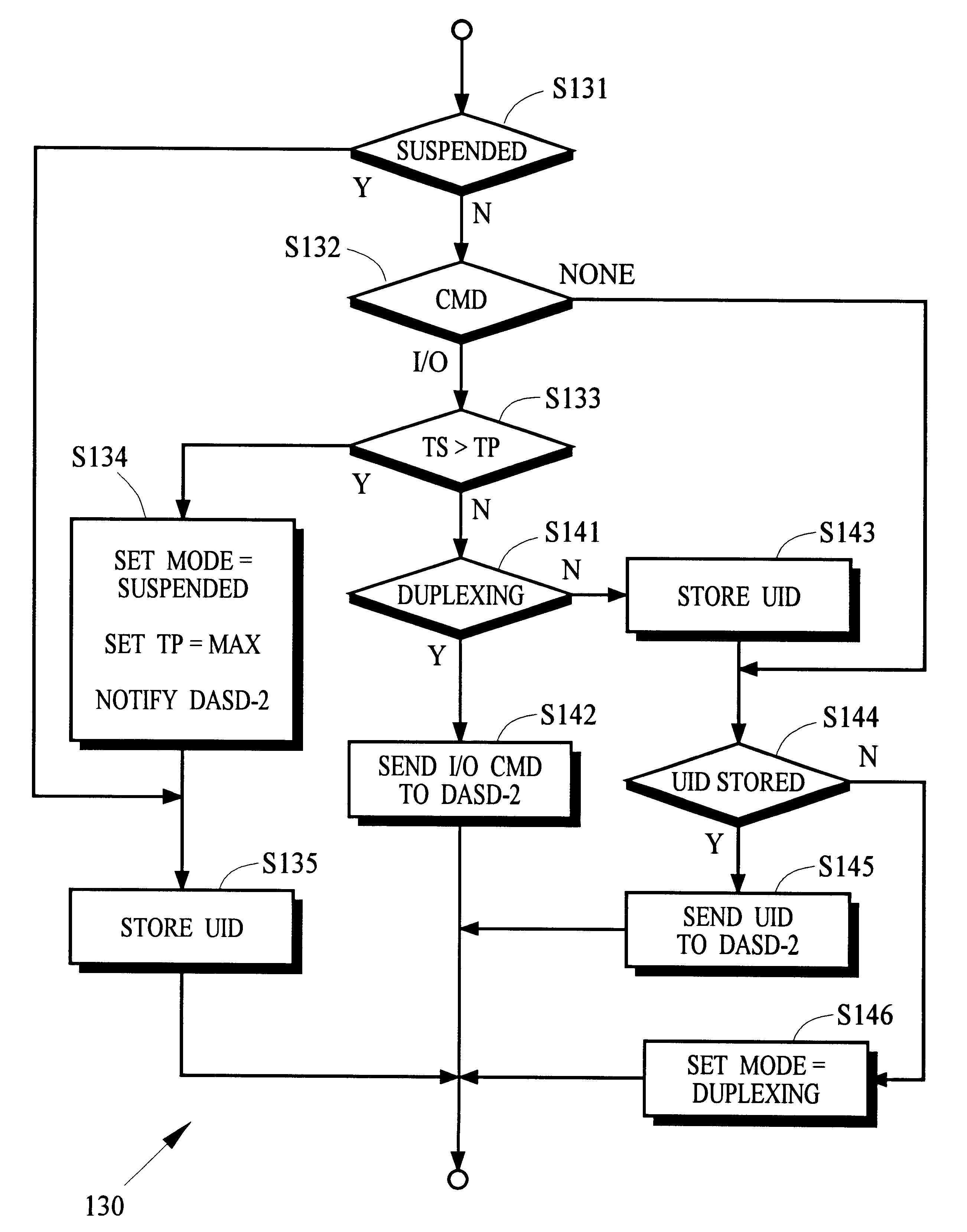 Remote data copy using a prospective suspend command