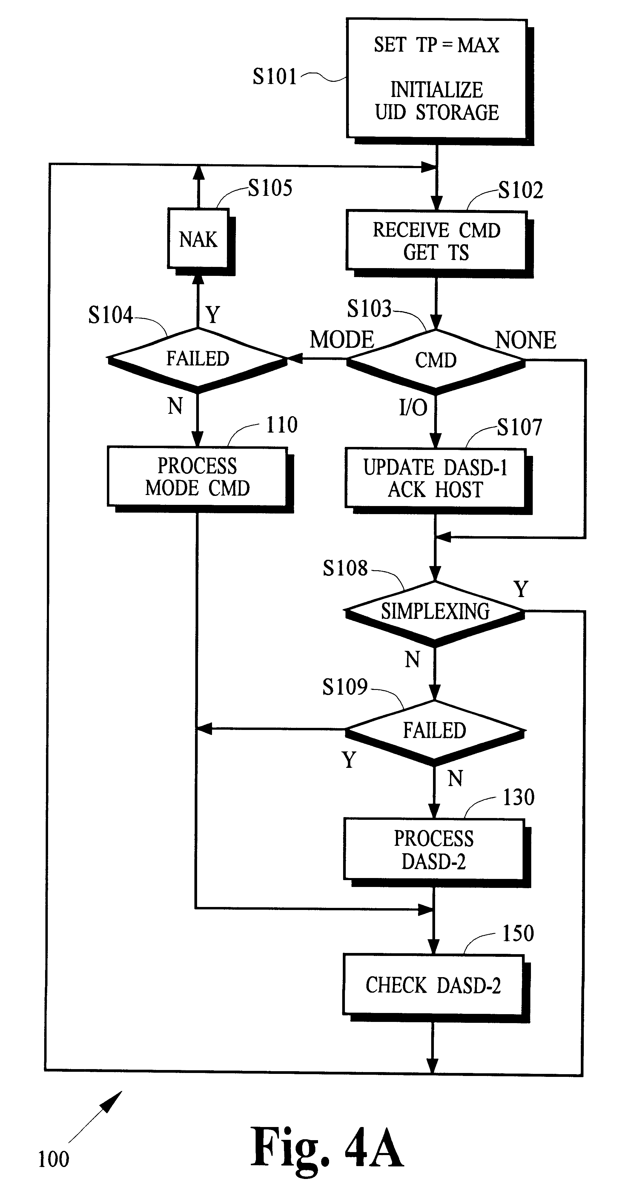 Remote data copy using a prospective suspend command