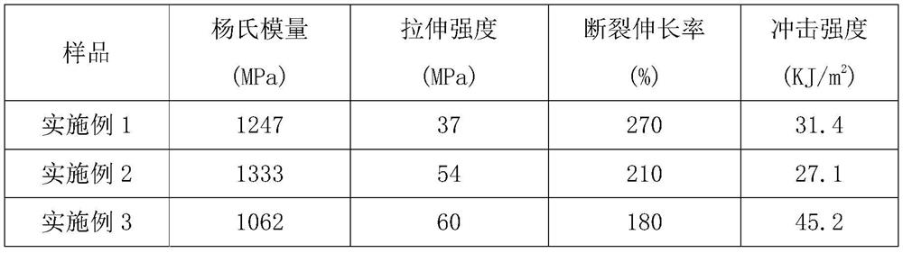 A kind of solar battery backboard waste film and its leftover material reutilization method