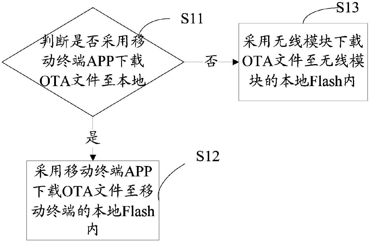 Firmware upgrading method and system