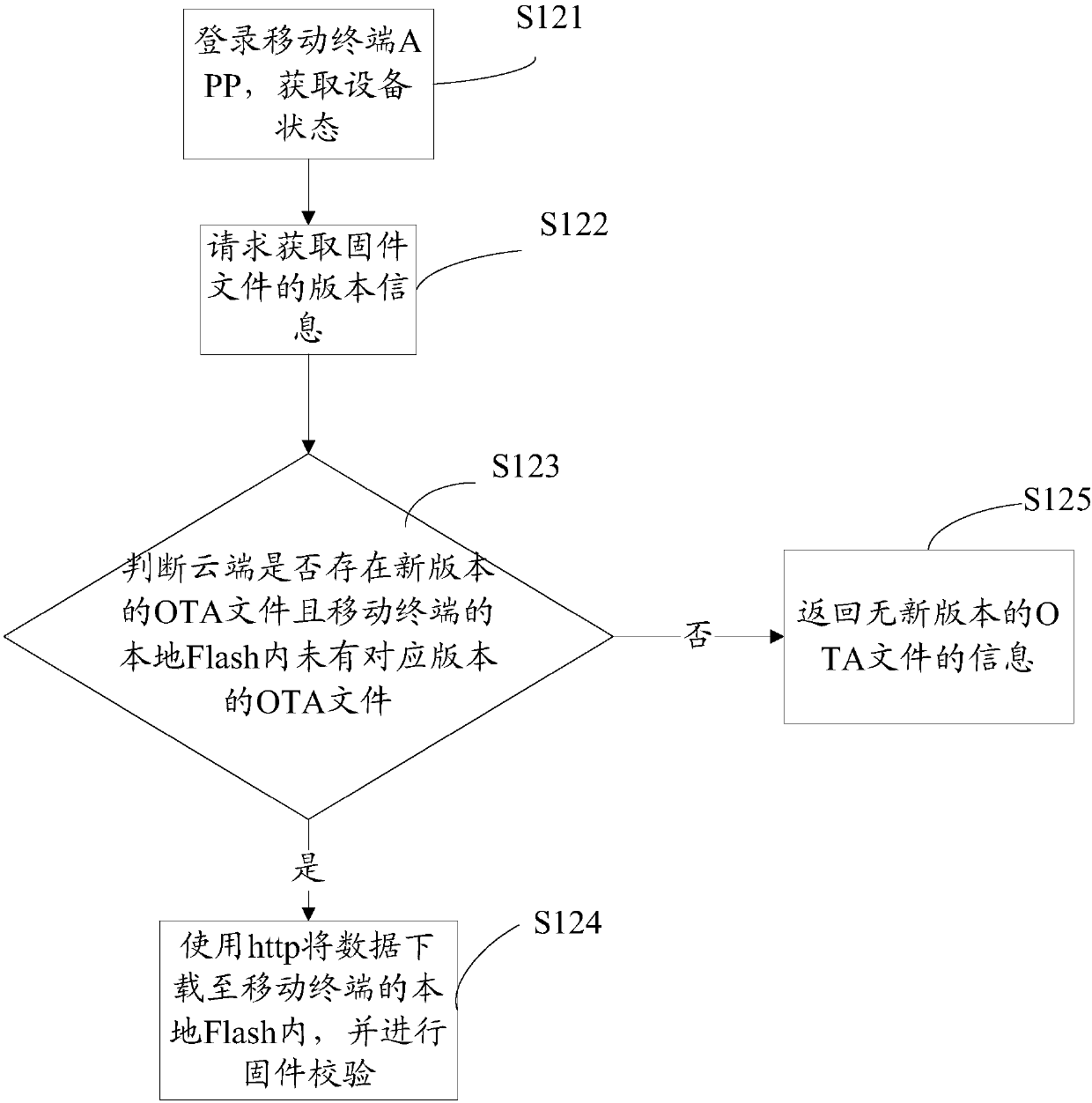 Firmware upgrading method and system