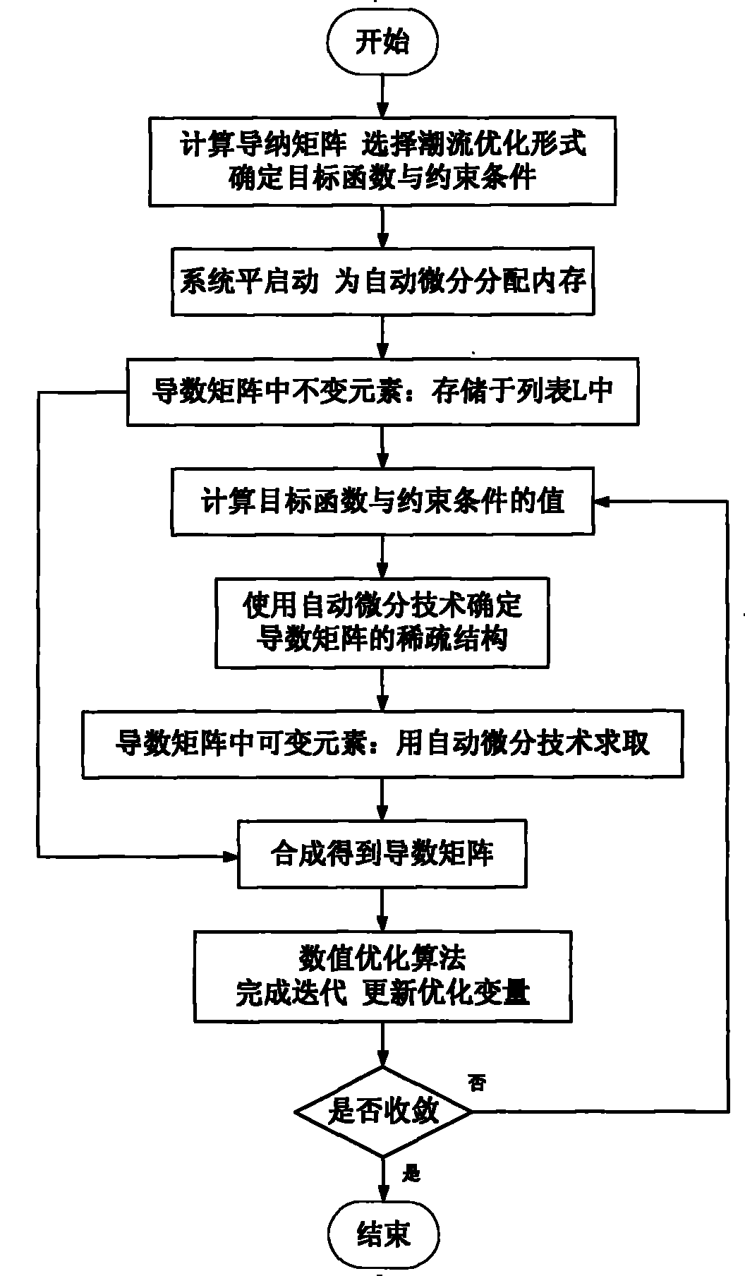 Method for optimizing electric power system tide base on part automatic differential technology