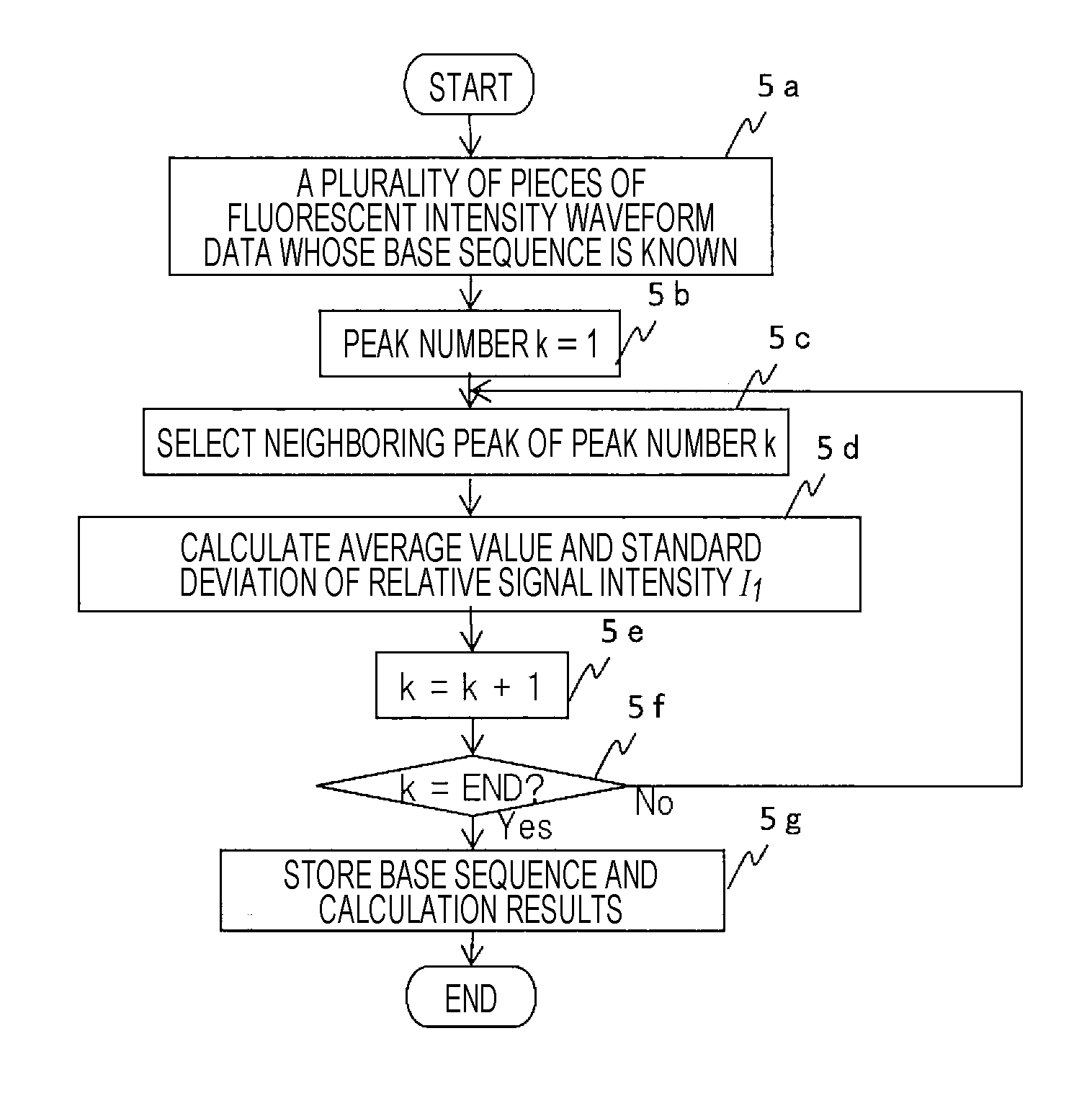 Gene Mutation Analyzer, Gene Mutation Analysis System, and Gene Mutation Analysis Method