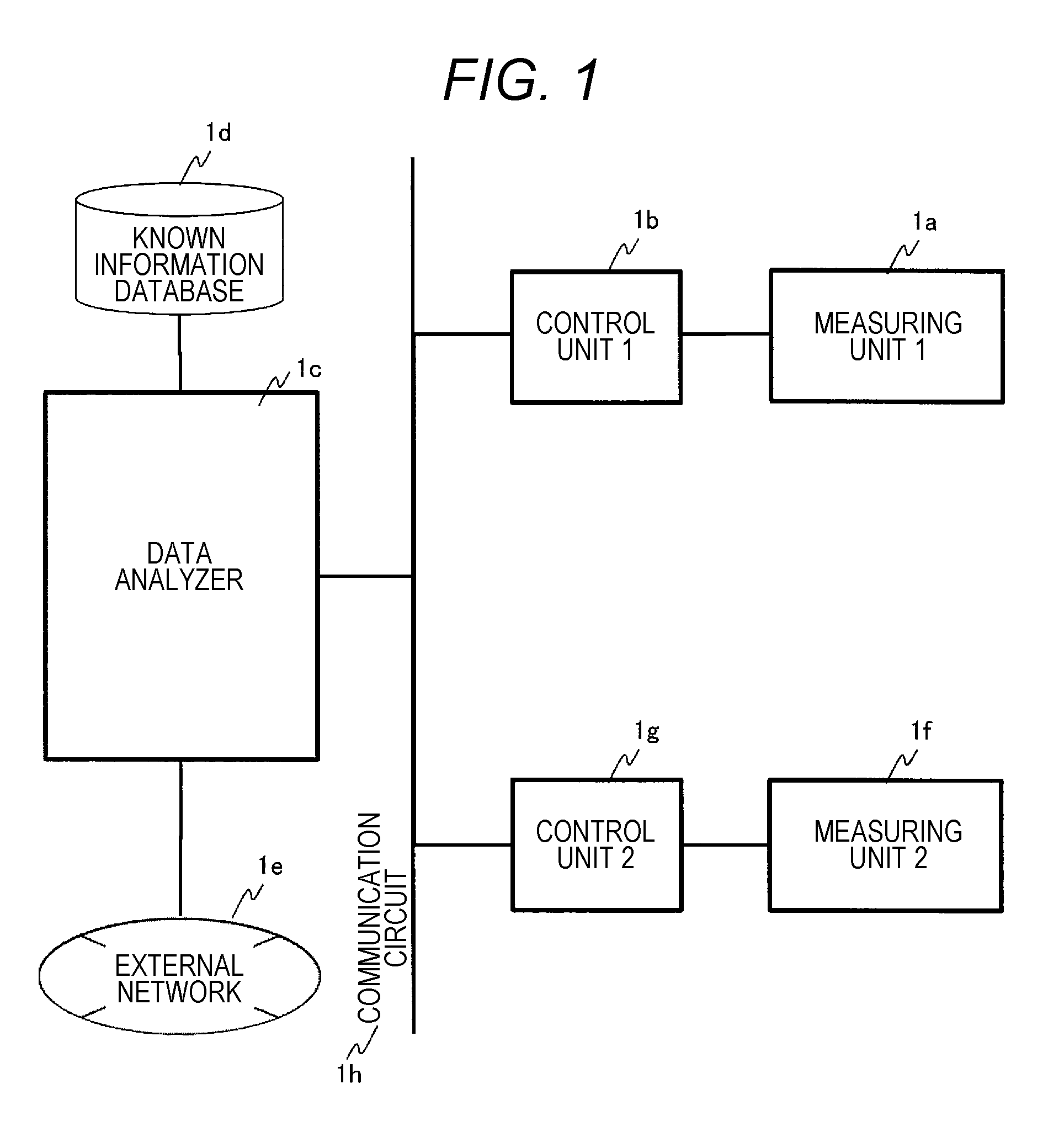 Gene Mutation Analyzer, Gene Mutation Analysis System, and Gene Mutation Analysis Method