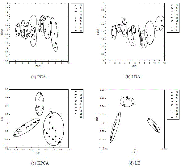 Method for detecting crab freshness grade based on machine olfaction