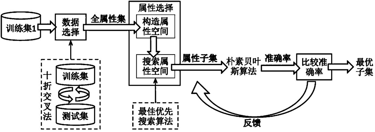 Individual network security awareness situation prediction method