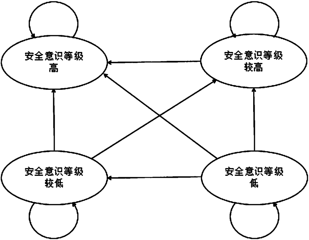 Individual network security awareness situation prediction method