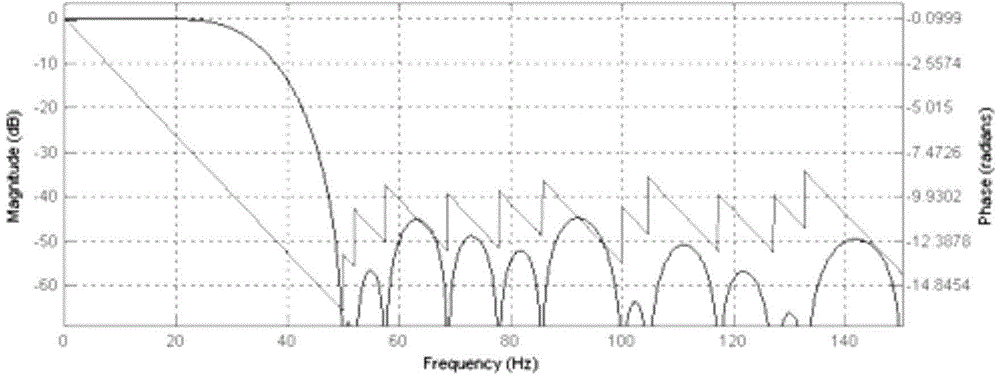 BCG heart rate extraction method and system based on fuzzy pattern recognition