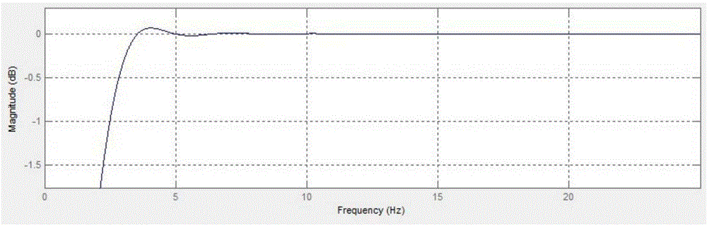 BCG heart rate extraction method and system based on fuzzy pattern recognition