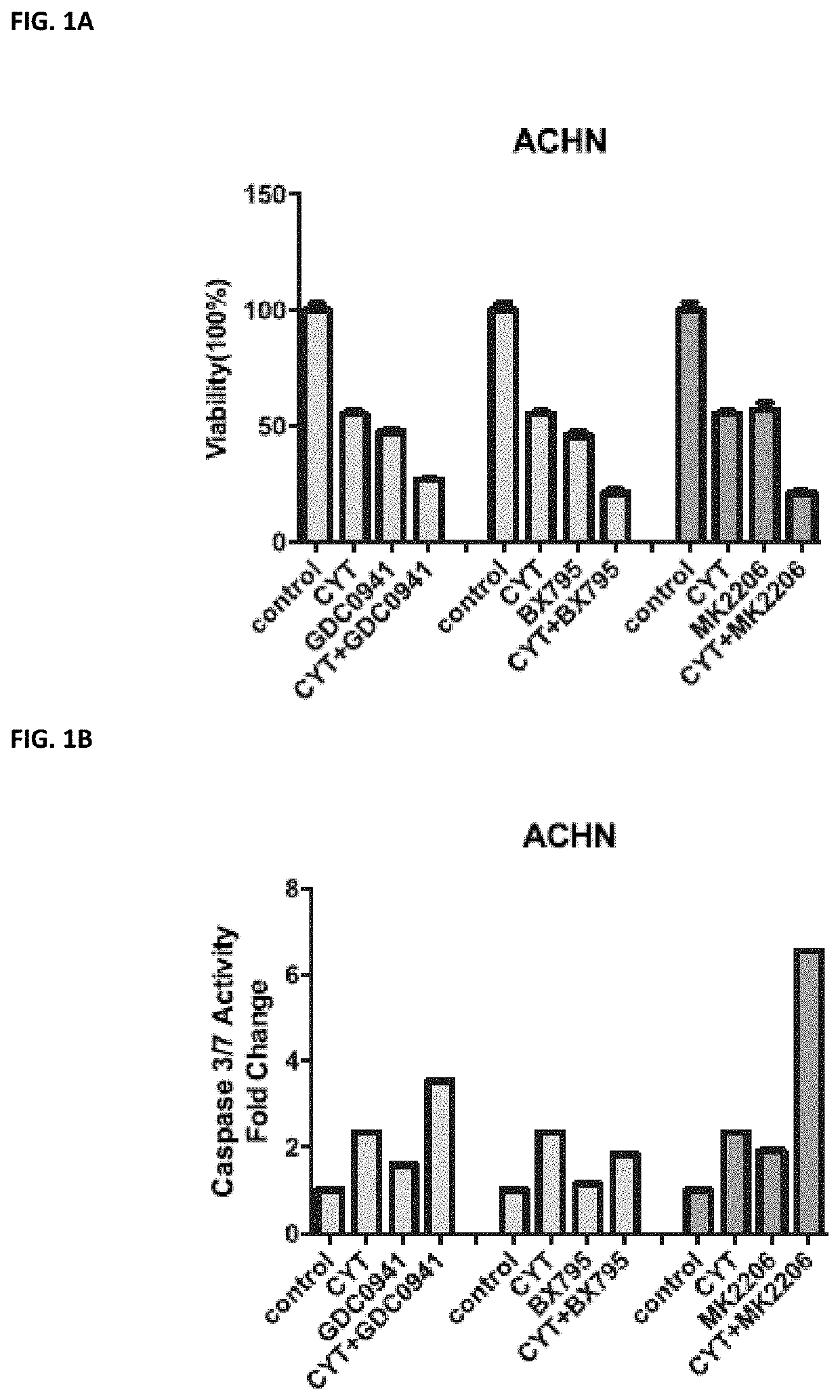 Inhibition of autophagy using phospholipase a2 inhibitors