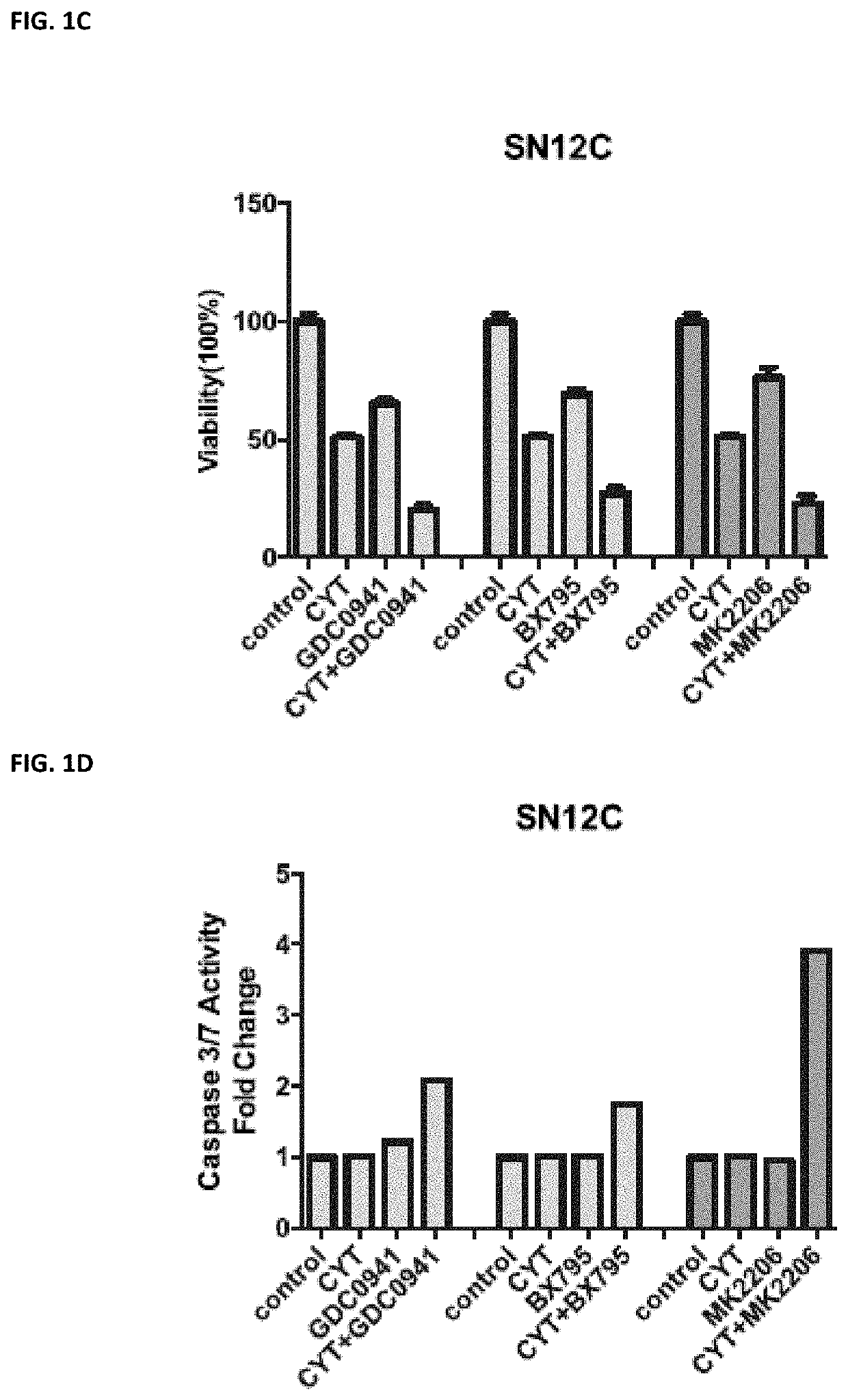 Inhibition of autophagy using phospholipase a2 inhibitors