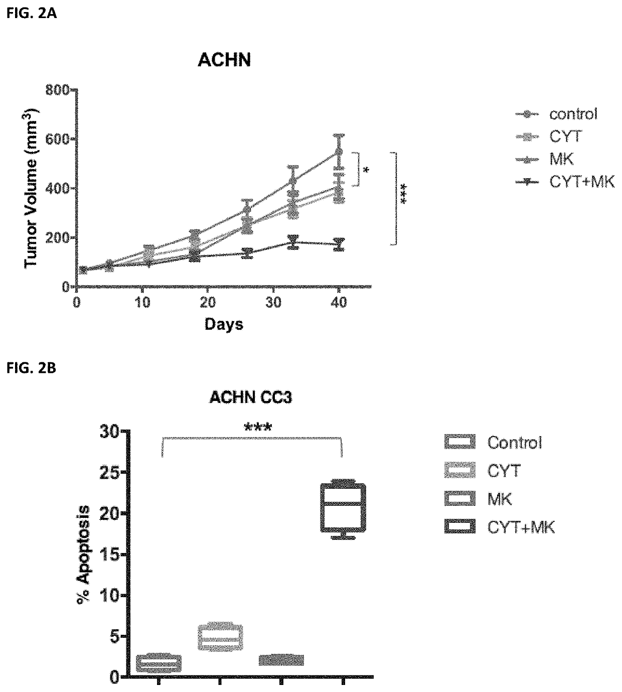 Inhibition of autophagy using phospholipase a2 inhibitors