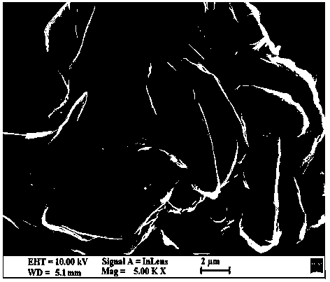 Graphite lithium ion battery negative electrode material with multiple layers of graphene surfaces and preparation method thereof