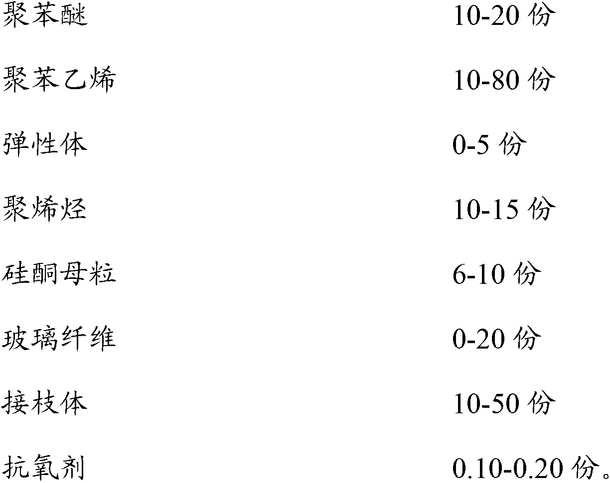 Polyphenylether composite material, and preparation method and application thereof