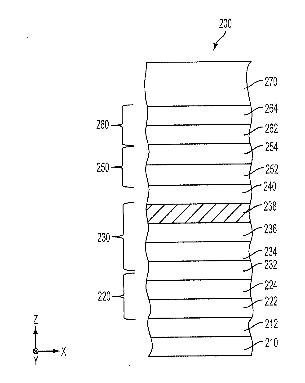 Magnetic tunnel junction for MRAM device