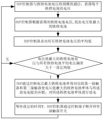 Heavy-current equalization DSP control system for lithium ferric batteries