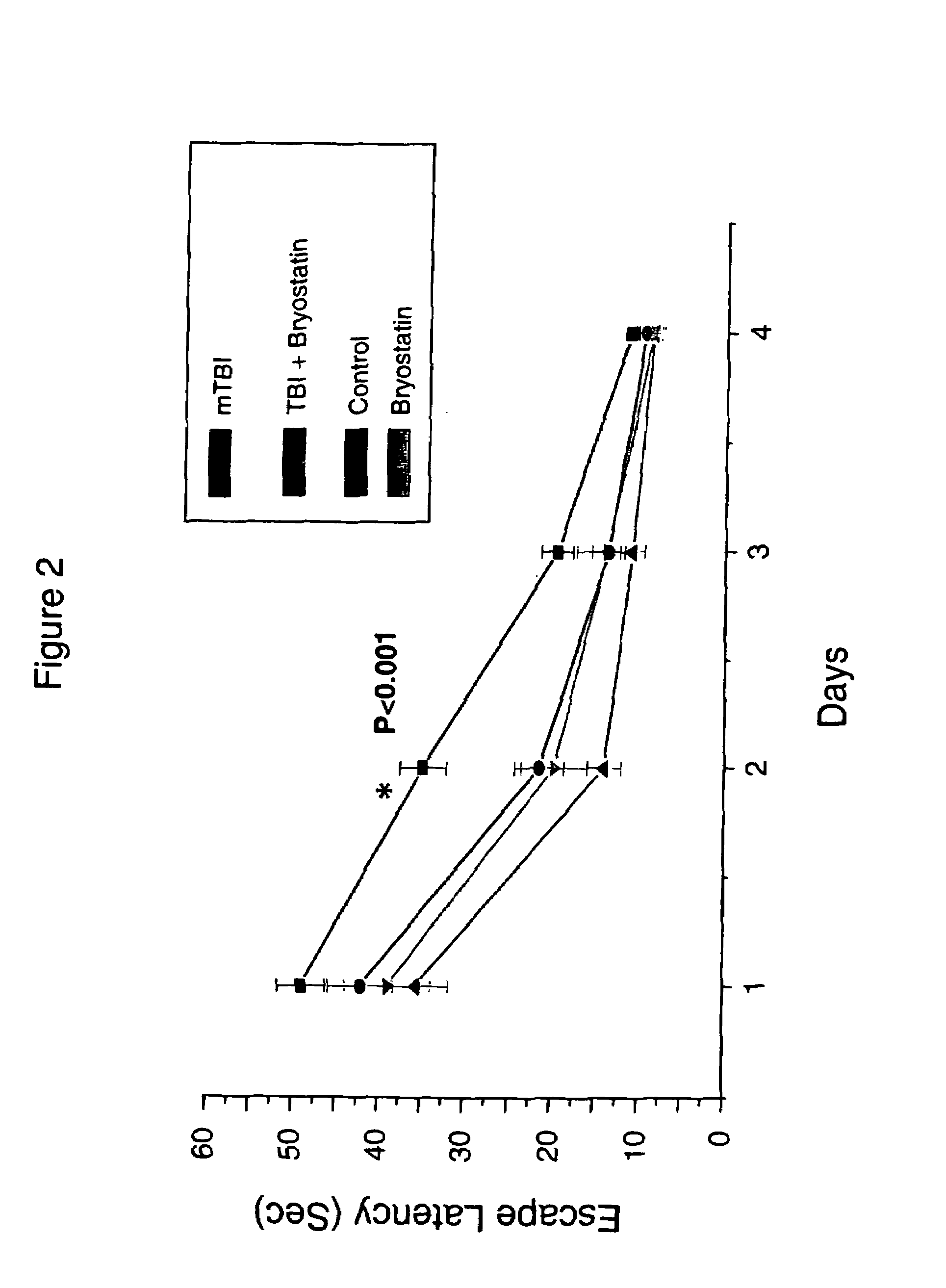 Therapeutic effects of bryostatins, bryologs, and other related substances on head trauma-induced memory impairment and brain injury